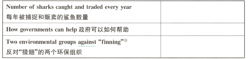 反对猎翅的两个环保组织