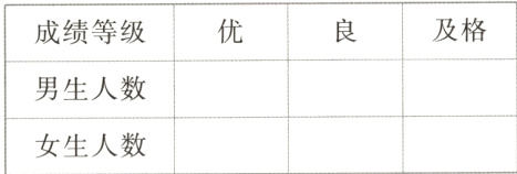 女生人数