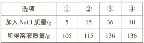 加入NaCl质量/g153640所得溶液质量/g105115136136