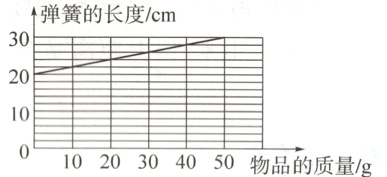 $\frac{}{H}$$\frac{}{H}$10$\frac{1}{02}$$\frac{1}{04}$$\frac{1}{05}$01物品的质量/g