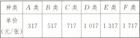 单价317517717101713171717元张