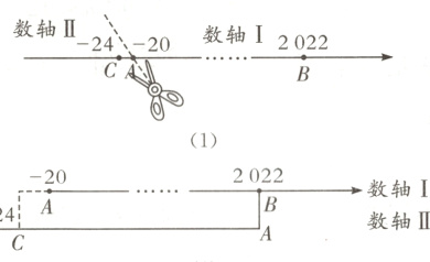 数轴I24A数轴II