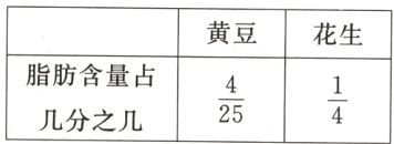 脂肪含量占frac425frac14几分之几