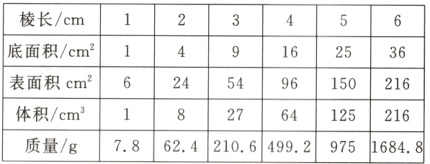 体积cmc18二2764125216
