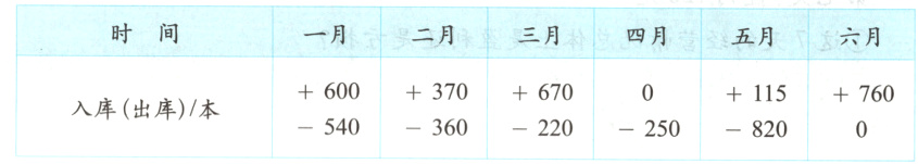 600370670115760入库出库本540360220250820