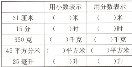 45平方分米平方米平方米升升25毫升