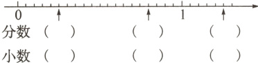 分数小数