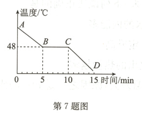 51015时间/min第7题图