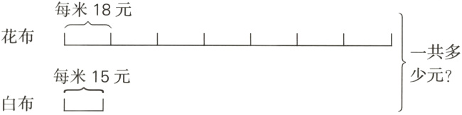 少元每米15元白布一