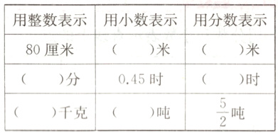 $\frac{5}{2}$千克吨
