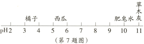 pH234567891011第7题图