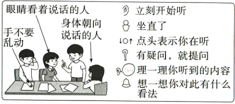 理一理你听到的内容二想你对此有什么