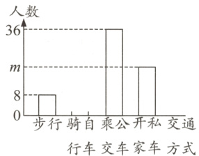 步行骑自乘公开私交通行车交车家车方式