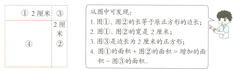 4图的面积图的面积增加的面积一图的面积