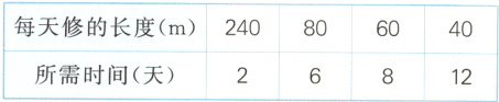 240806040所需时间天212