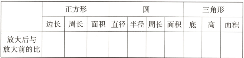 放大后与放大前的比