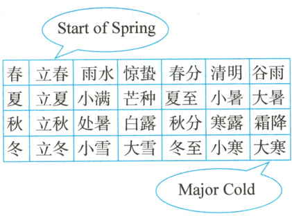 秋立秋处暑白露秋分寒露霜降冬至小寒大寒立冬小雪大雪