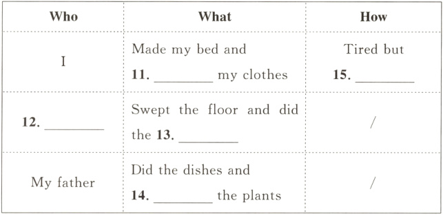 DidthedishesandMyfathertheplants14