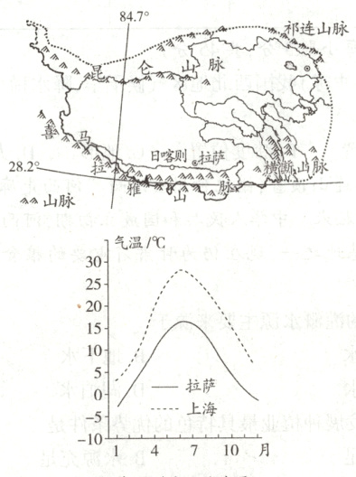 上海−5−1014710月