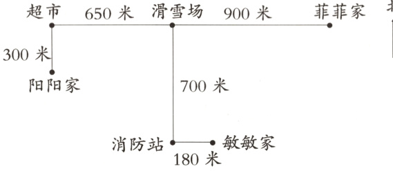 敏敏家消防站180米