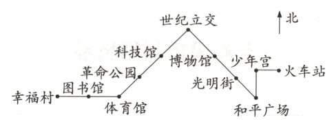 光明街幸福村图书馆体育馆和平广场