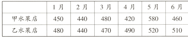 乙水果店490520510480440470