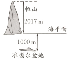 1000m准噶尔盆地
