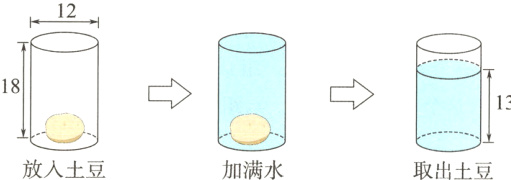 放入土豆加满水取出土豆
