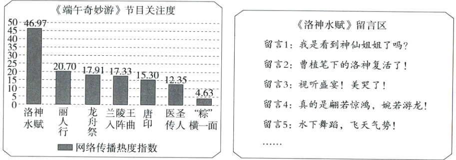 行祭二网络传播热度指数