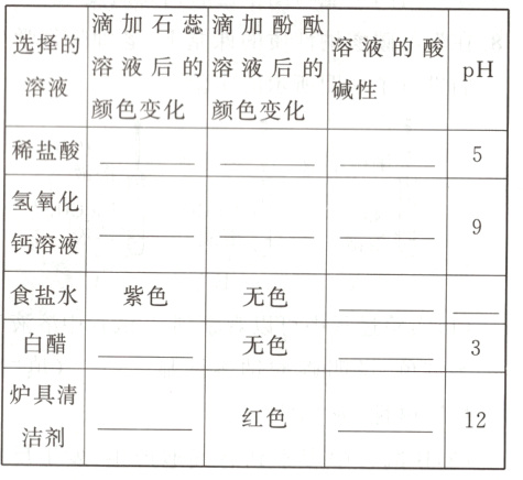 炉具清红色12洁剂