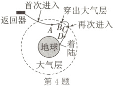 大气层丶第4题