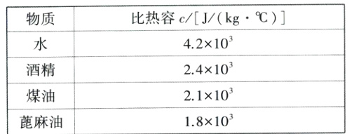 21103煤油1810麻油