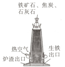 生铁热空气出口炉渣出口