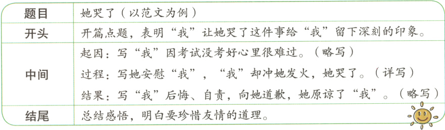 总结感悟明白要珍惜友情的道理结尾