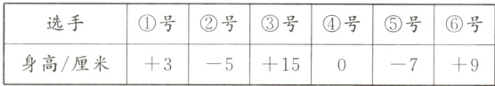 身高/厘米+3−5+150−7+9