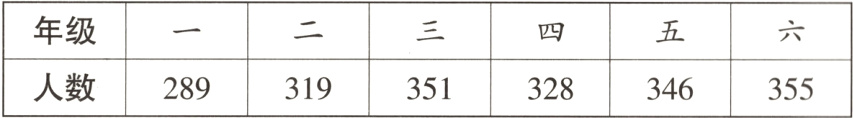 人数289319351328346355