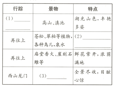 全景尽收目眩西山龙门3心惊