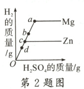 HSO的质量/g第2题图