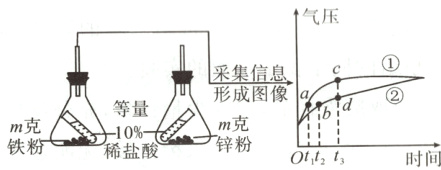 等量m克m克10%锌粉铁粉稀盐酸时间Ott2t3