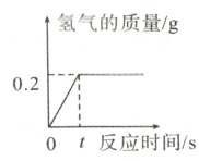 02⁷0t反应时间/s