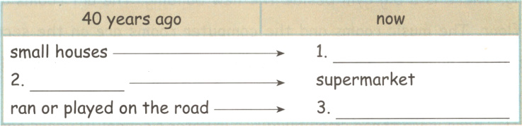 supermarket+23ranorplayedontheroad