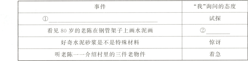 惊讶好奇水泥砂浆是不是特殊材料着急听老陈一一介绍村里的三件老物件