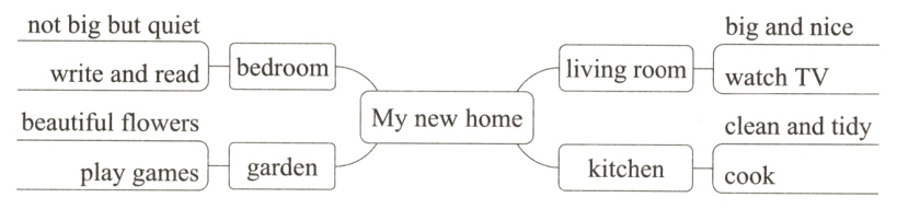 gardenkitchenplaygamescook