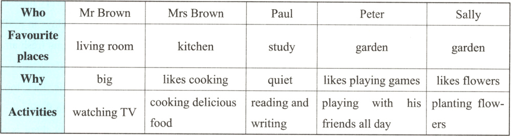 plantingflowActivitieswatchingTVfoodwritingfriendsal1ldayers