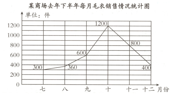 200+一十二月份九十