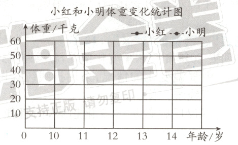 年龄/岁1011121314