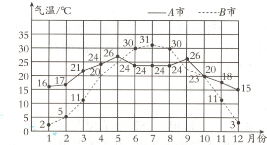 52国c3123456789101112月份