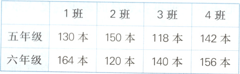 118本142本六年级164本120本140本156本