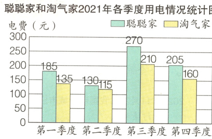 第一季度第二季度第三季度第四季度