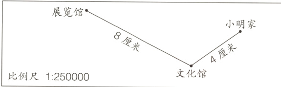 文化馆比例尺1250000